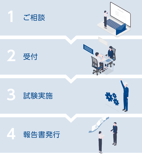 ご相談→受付→試験実施→報告書発行