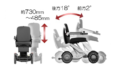 電動昇降/ティルト機能搭載