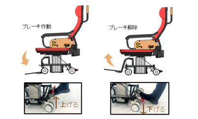 フットサポートと連動するブレーキレバー