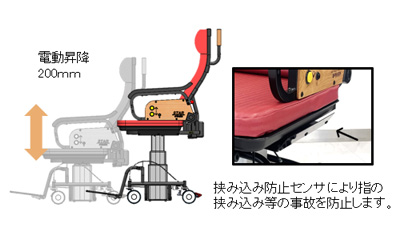 電動昇降機能